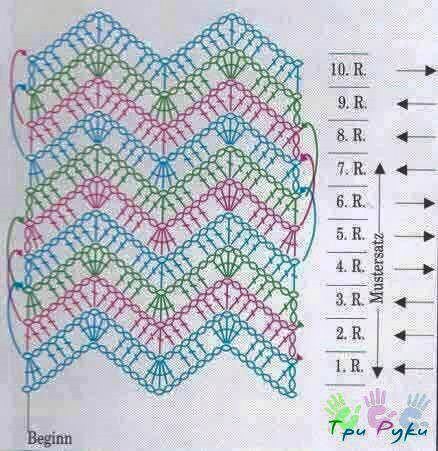 Crochet Blanket Zig Zag Point diagram