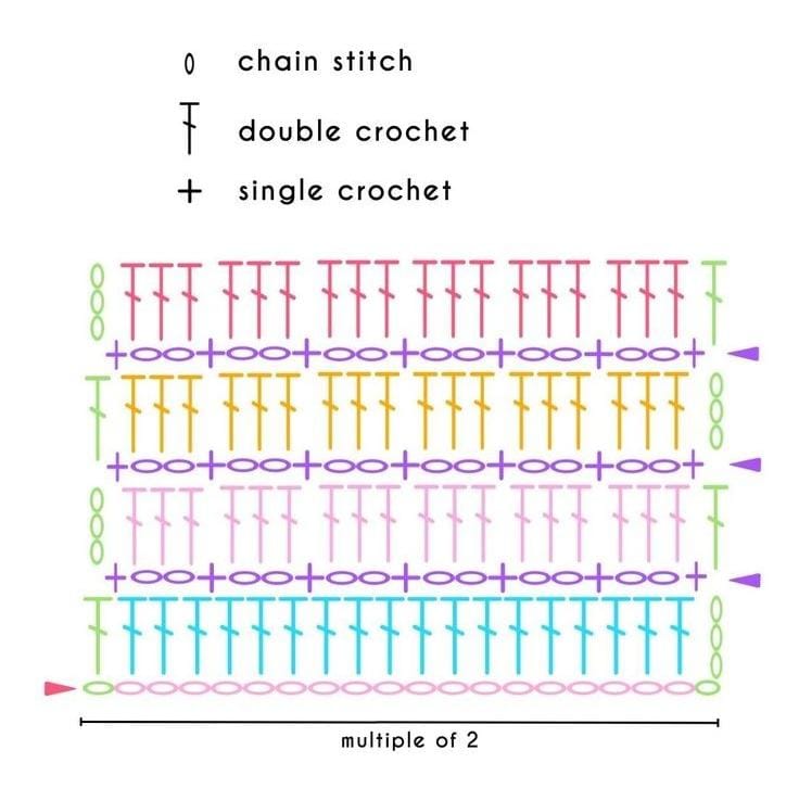 Crochet Block Stitch Diagram