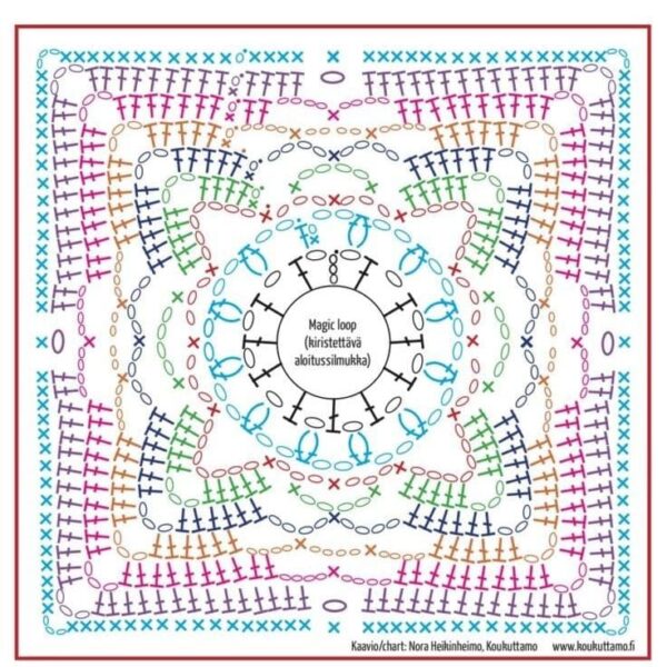 5 Beautiful Crochet Square Diagrams for Your Next Project - Manual Crafts